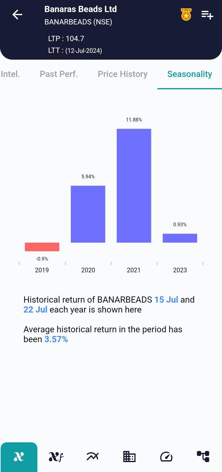 BANARBEADS