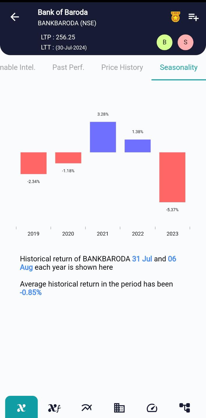 BANKBARODA