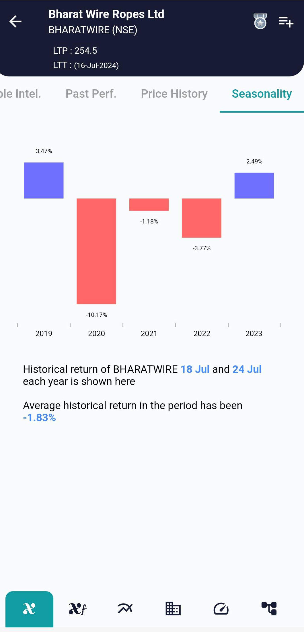 BHARATWIRE