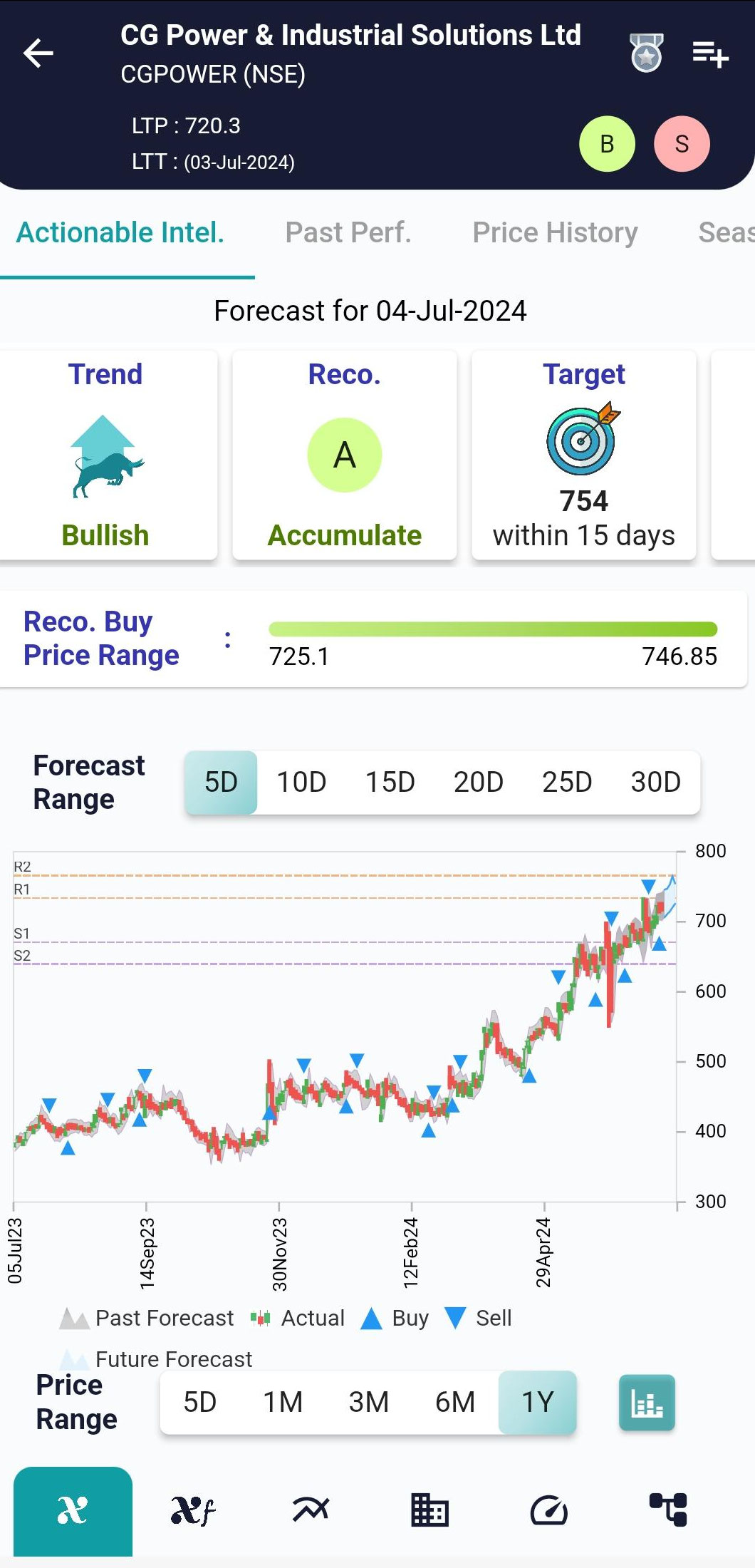 CGPOWER