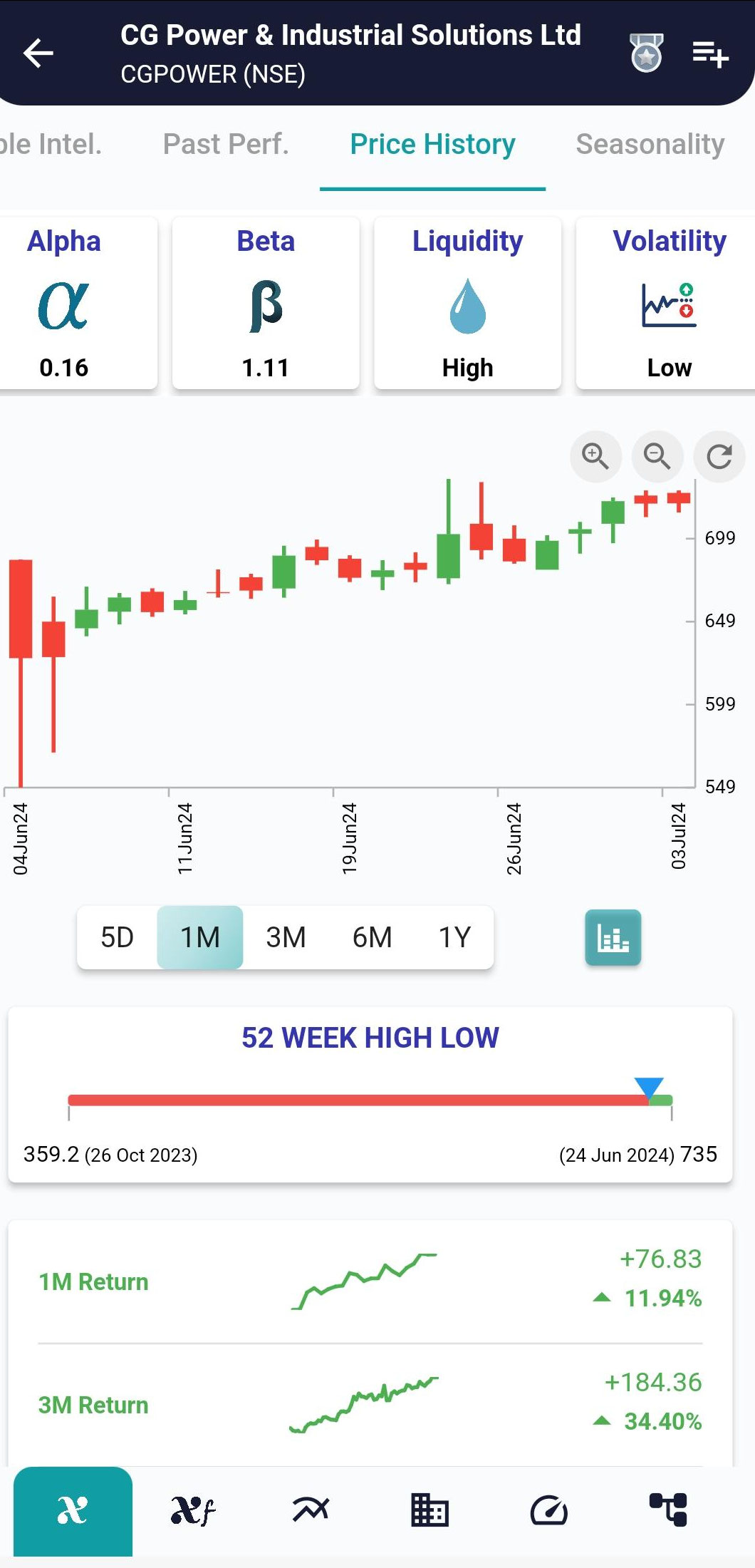 CGPOWER