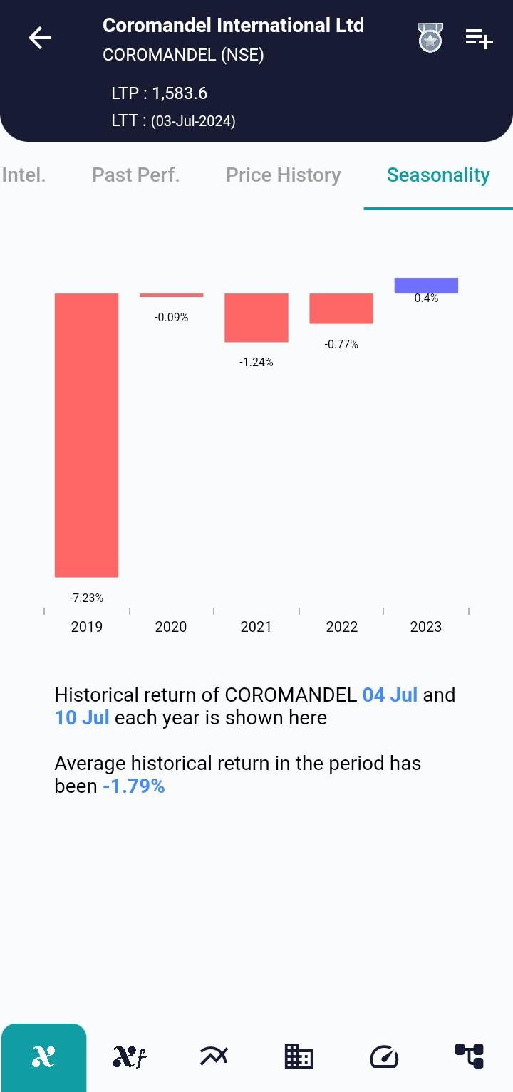 COROMANDEL