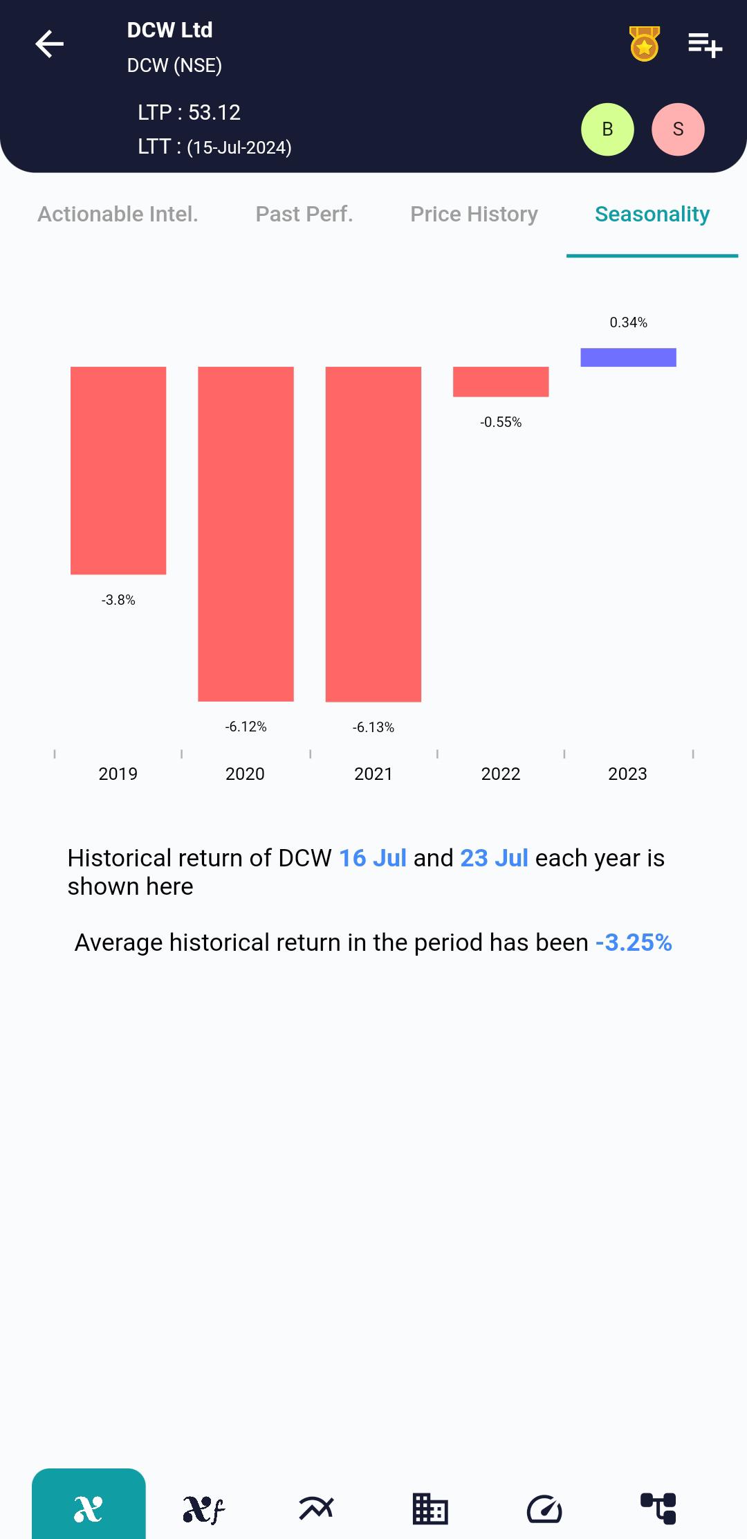 DCW