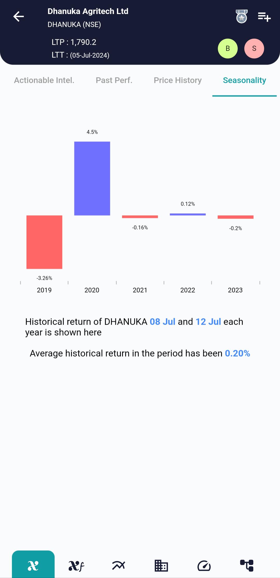 DHANUKA