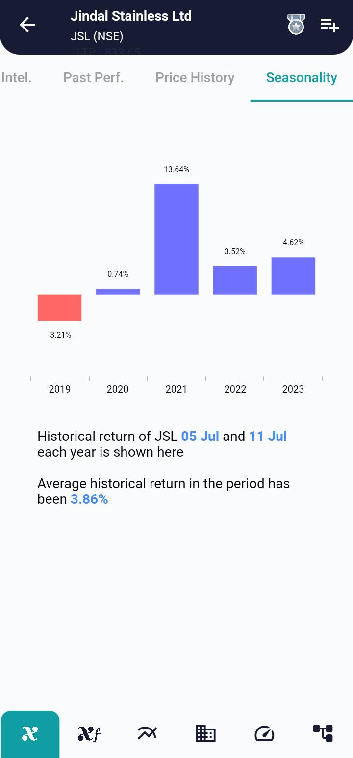 JSL