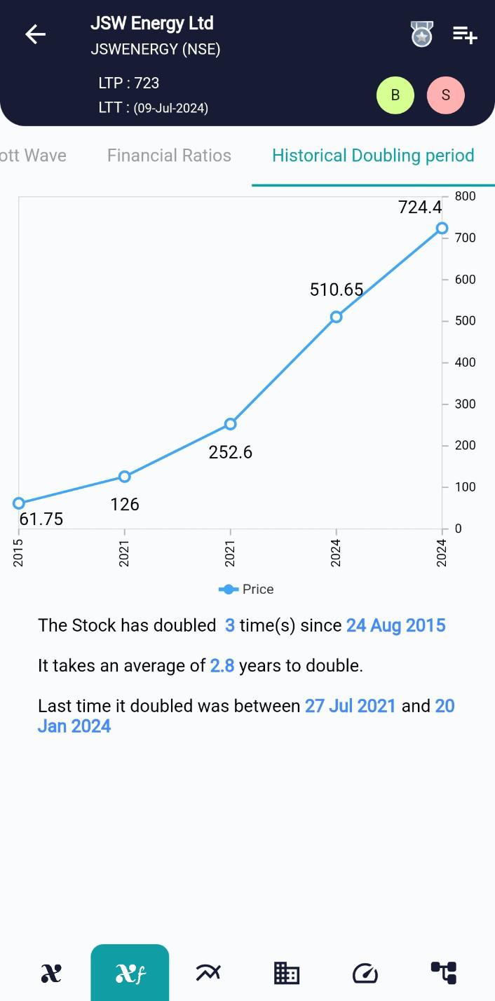 JSWENERGY