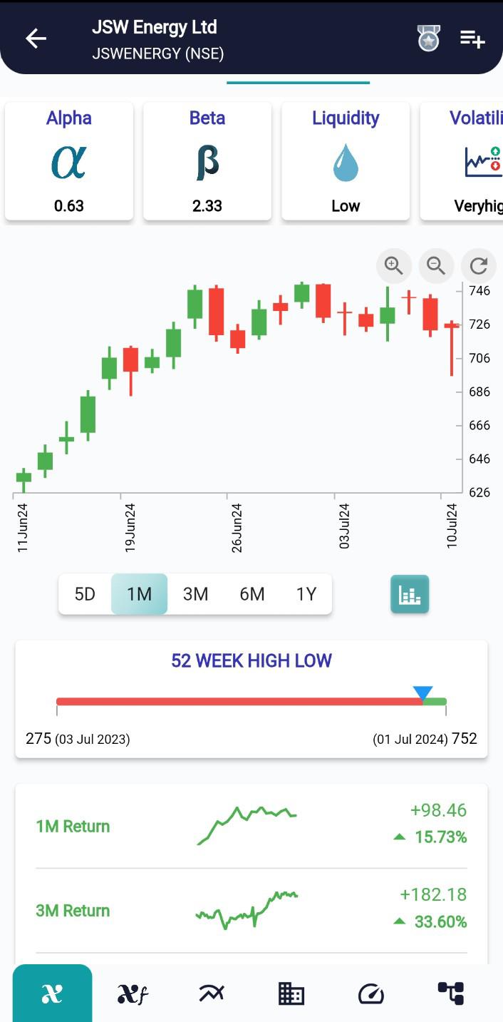 JSWENERGY