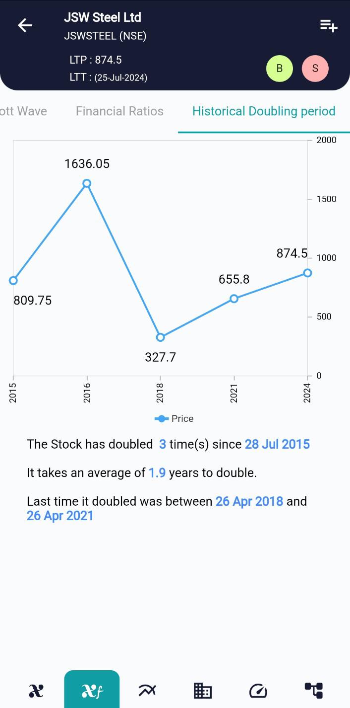 JSWSTEEL