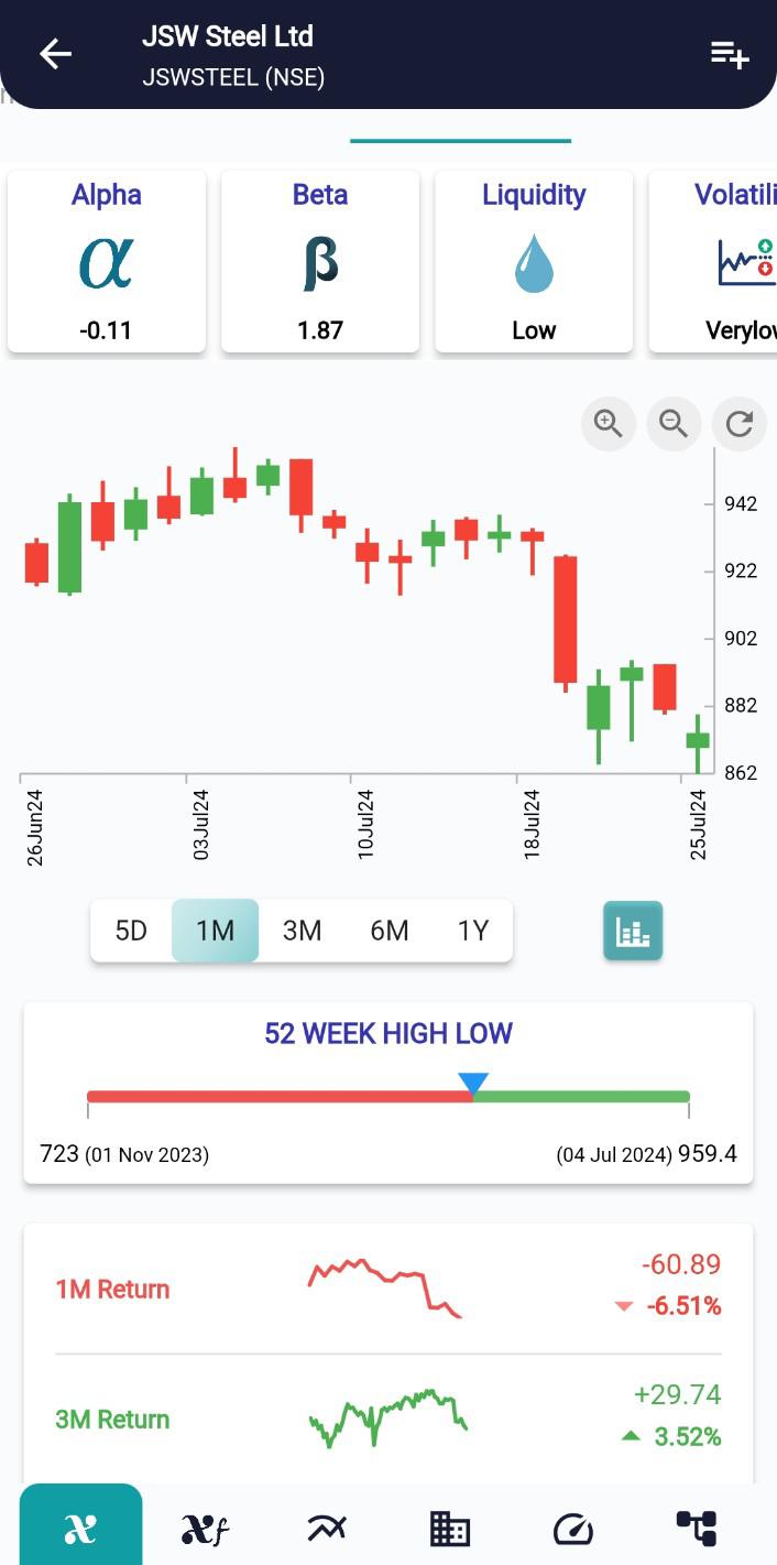 JSWSTEEL