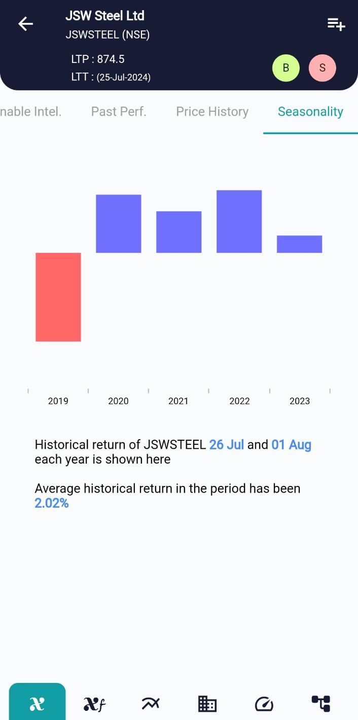 JSWSTEEL