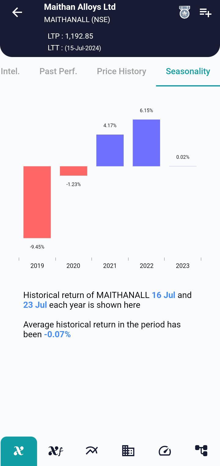 MAITHANALL