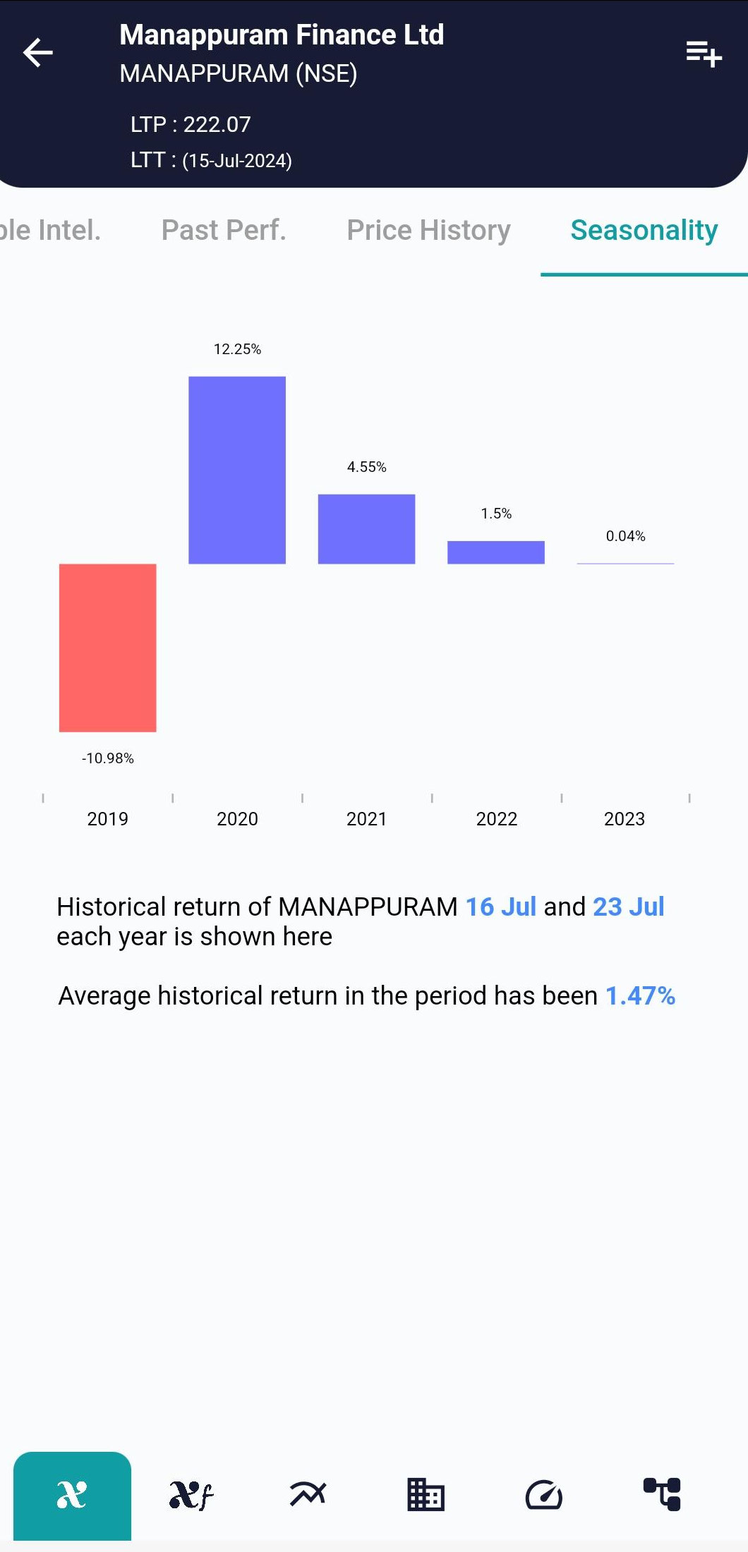 MANAPPURAM