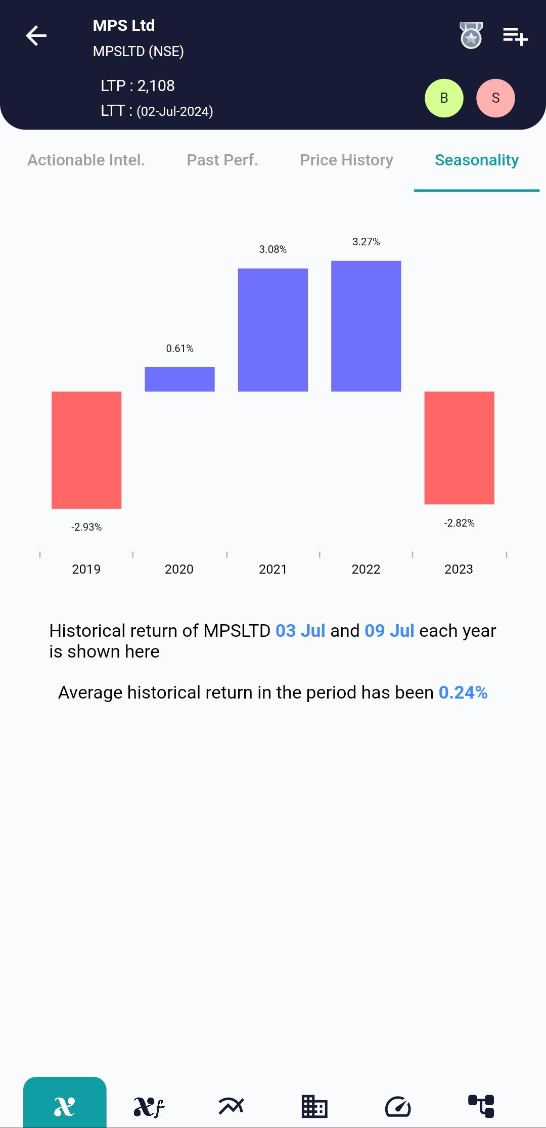 MPSLTD