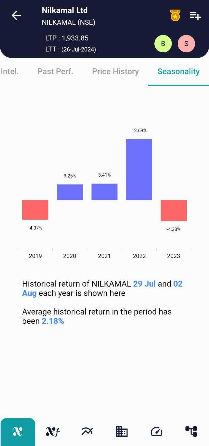 NILKAMAL