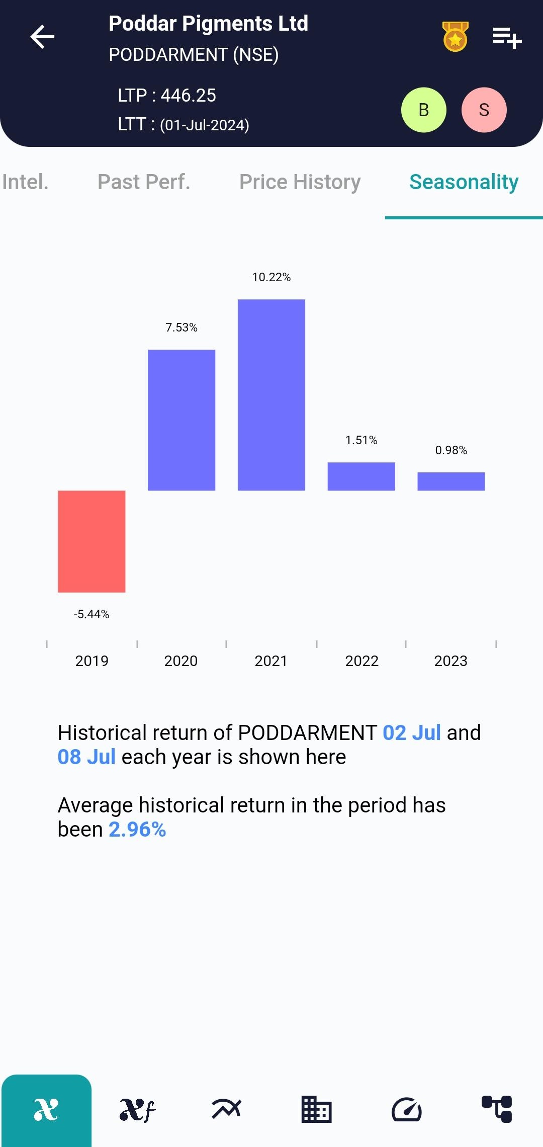 PODDARMENT