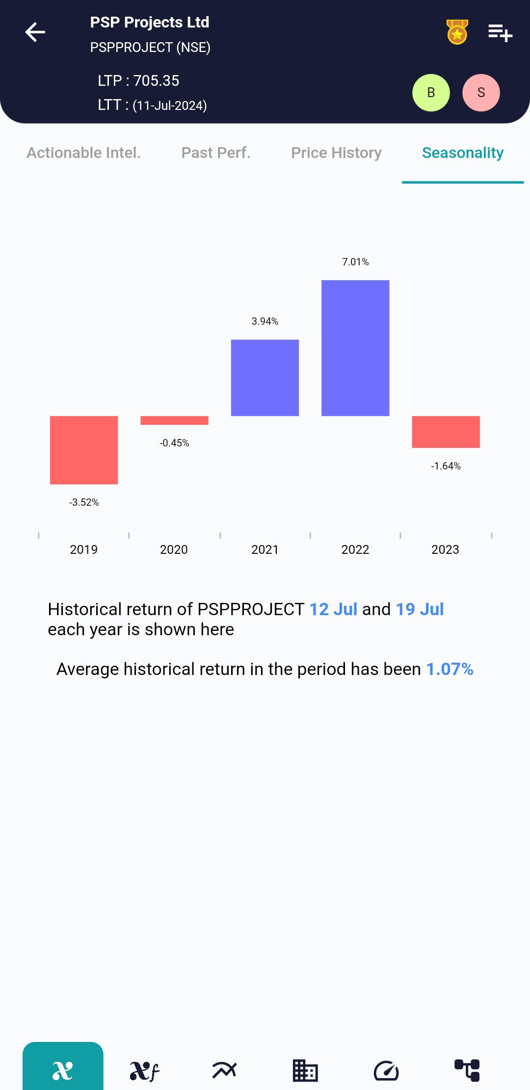 PSPPROJECT