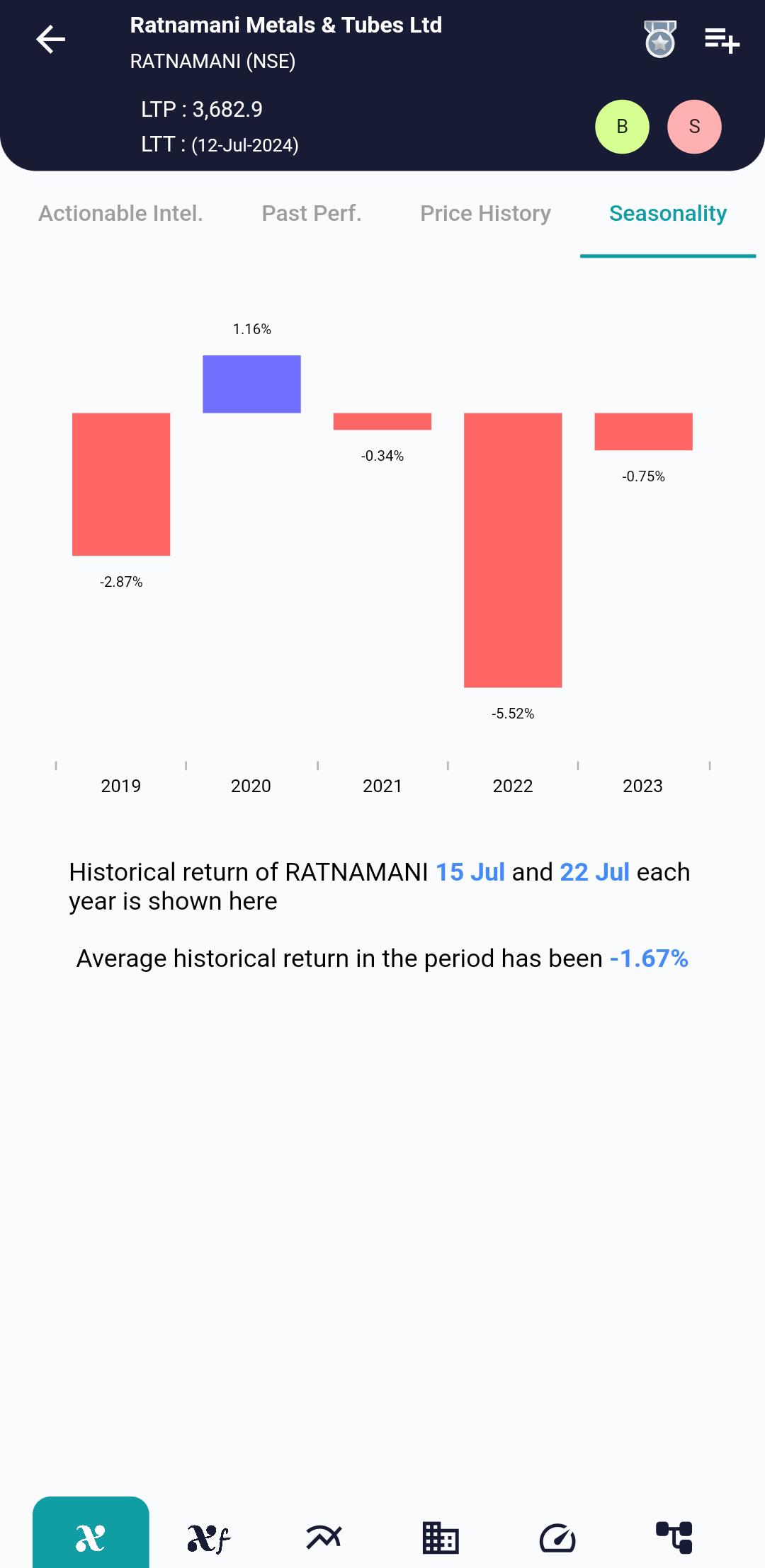 RATNAMANI