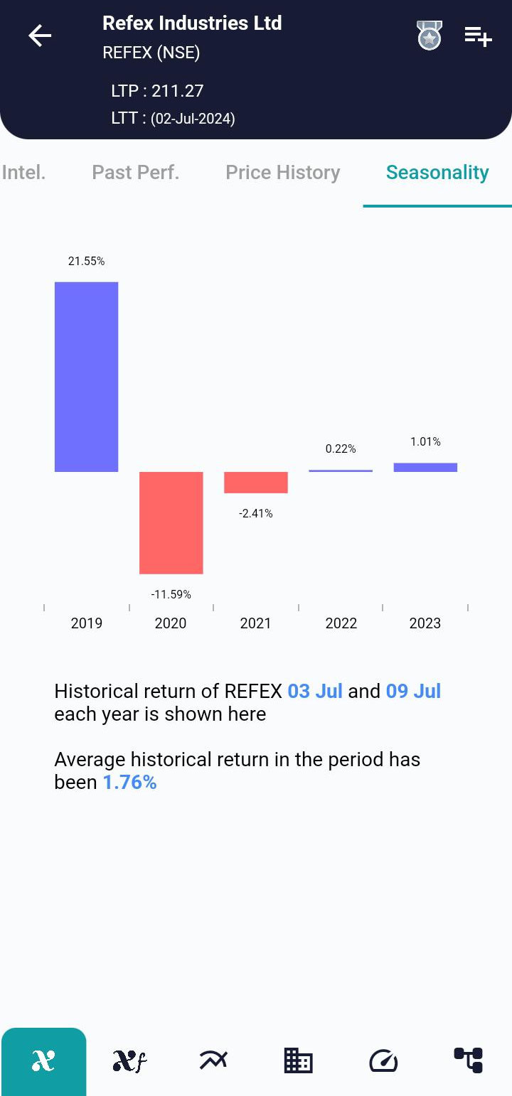 REFEX