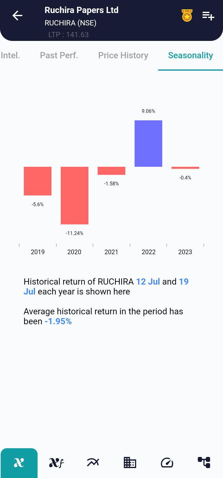 RUCHIRA