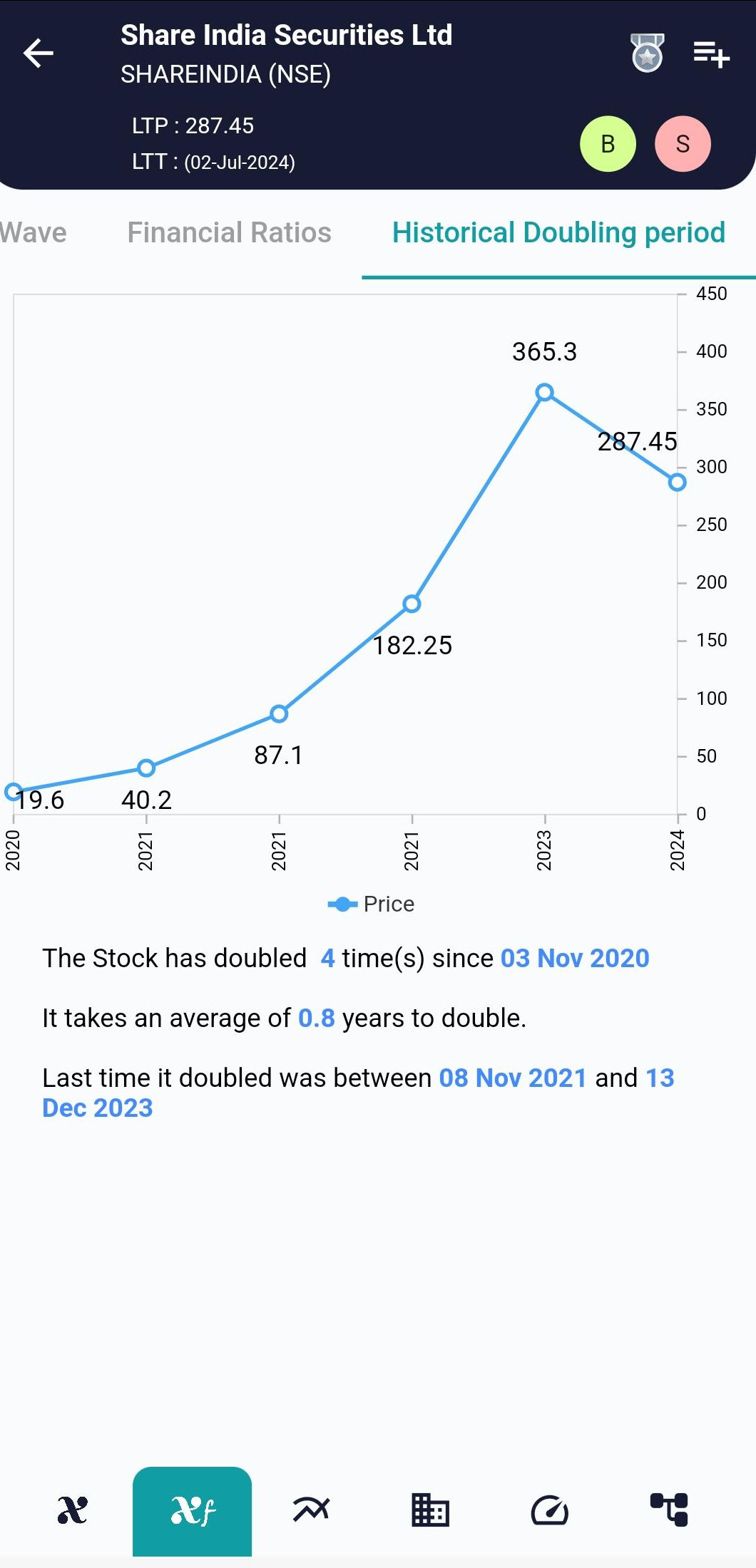 SHAREINDIA