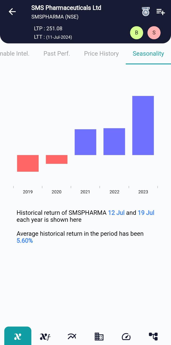 SMSPHARMA