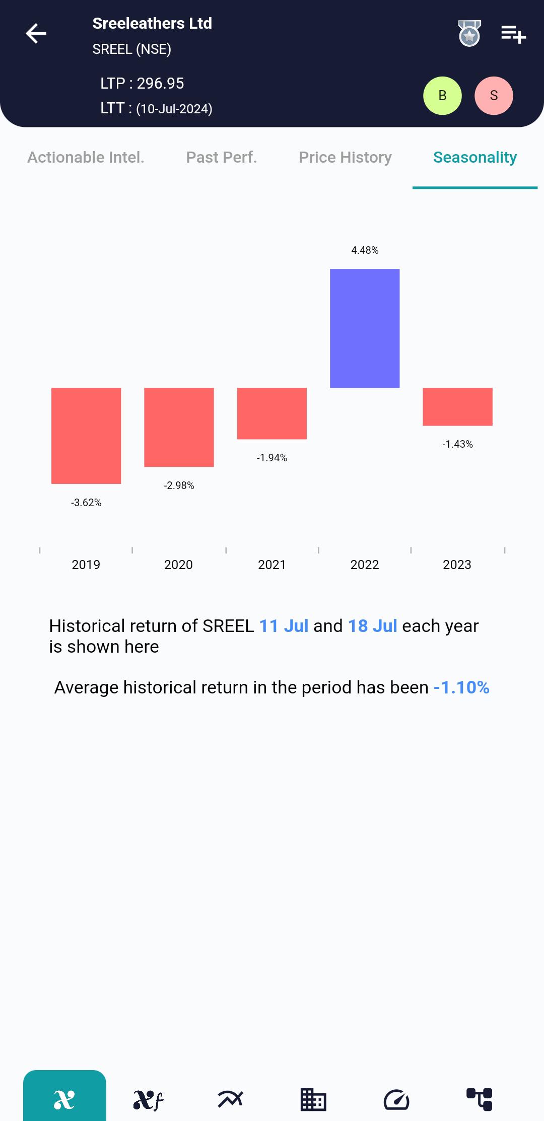 SREEL