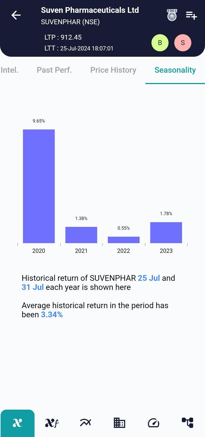 SUVENPHAR