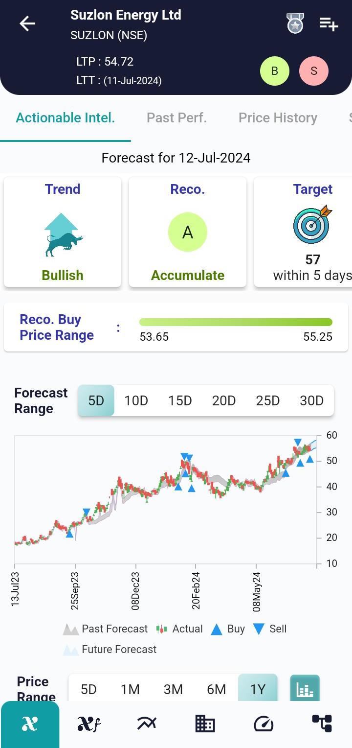 SUZLON