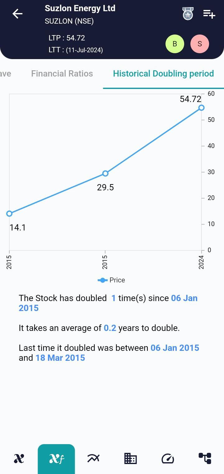 SUZLON