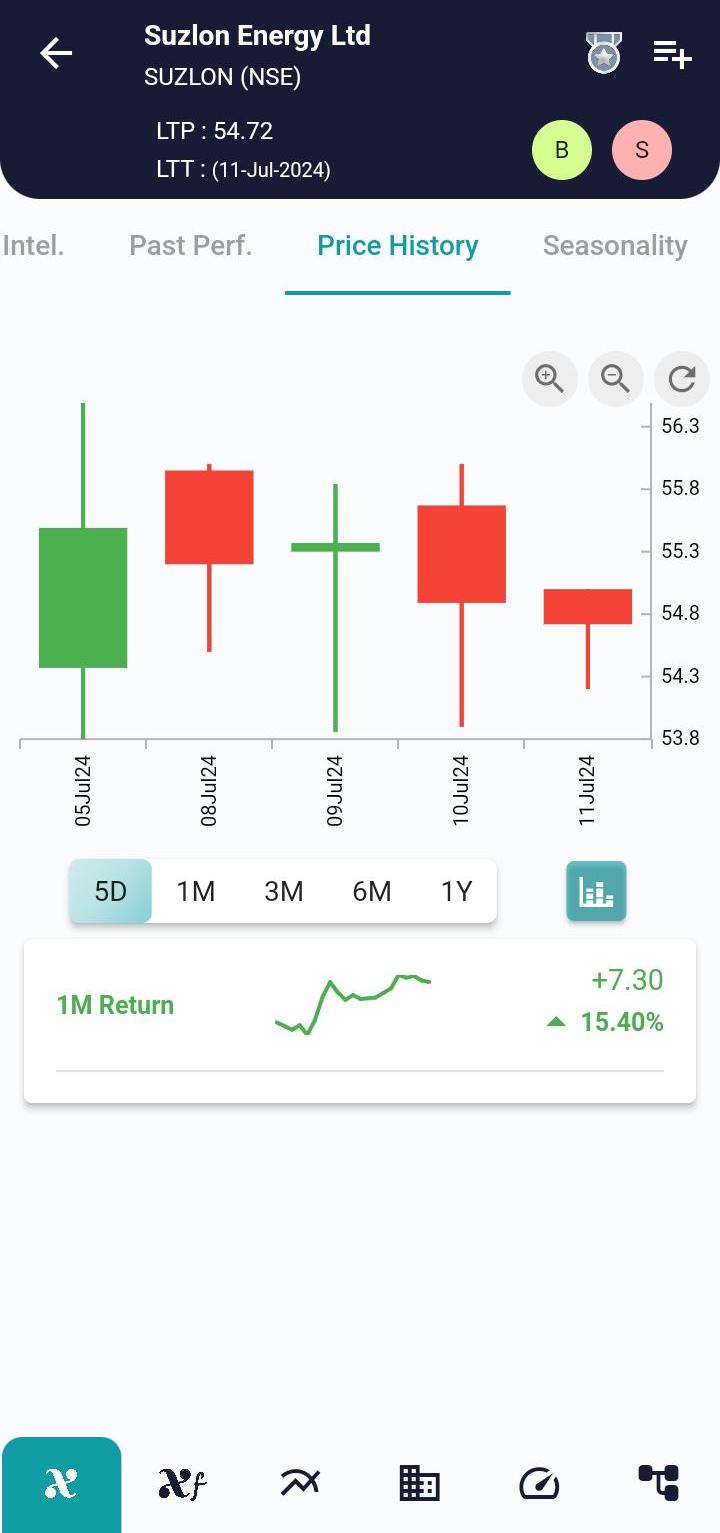 SUZLON