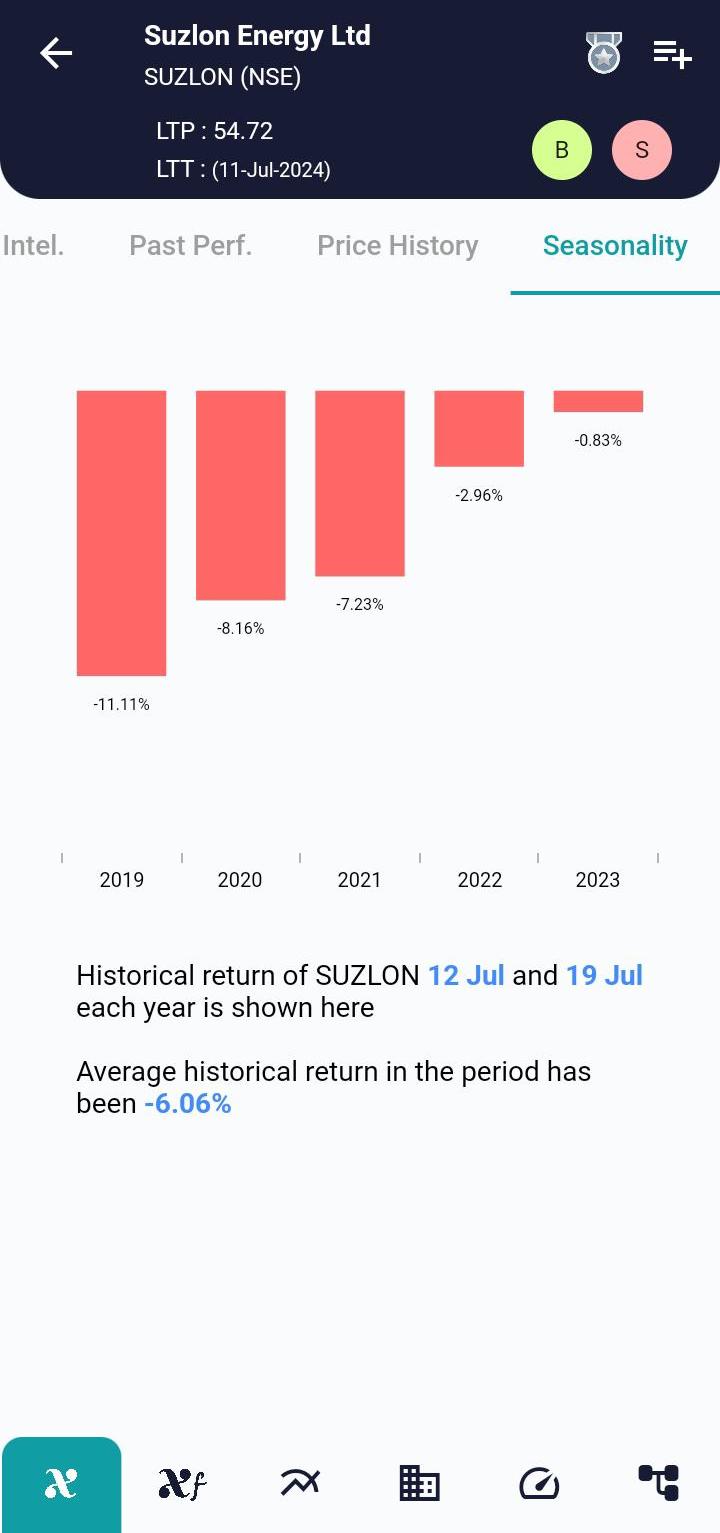 SUZLON