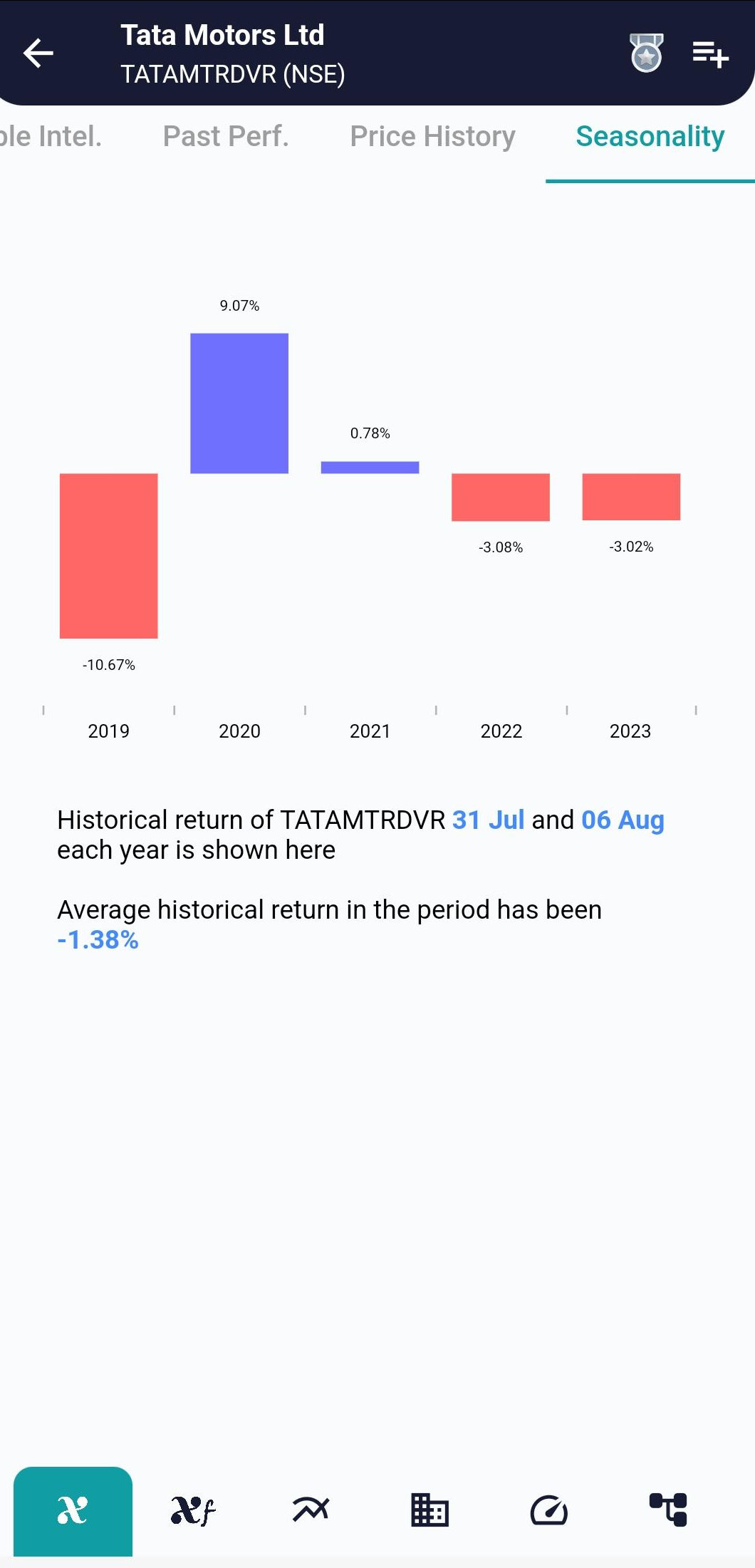 TATAMTRDVR