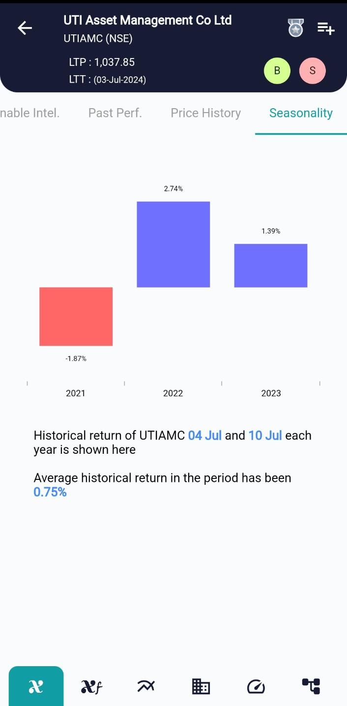 UTIAMC