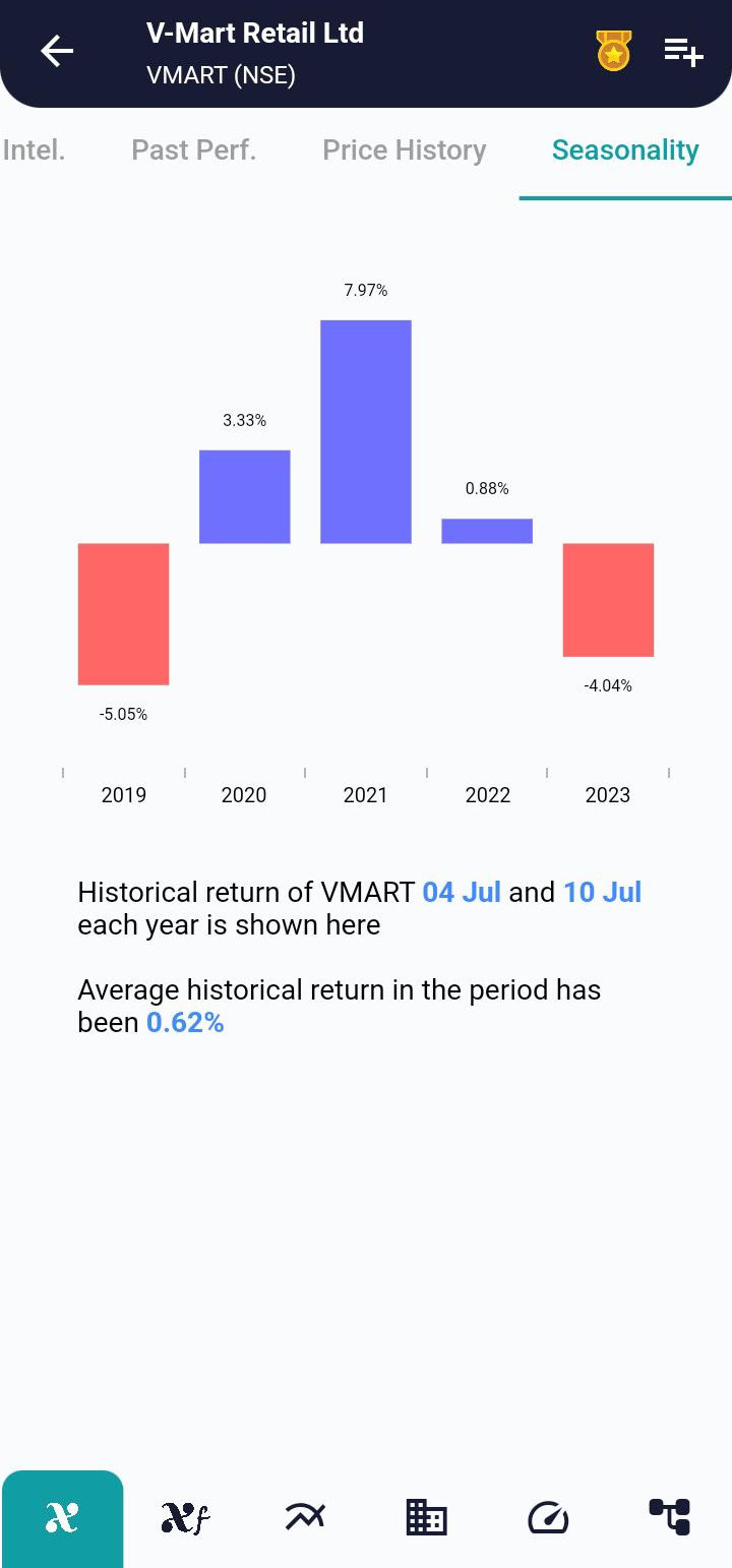 VMART