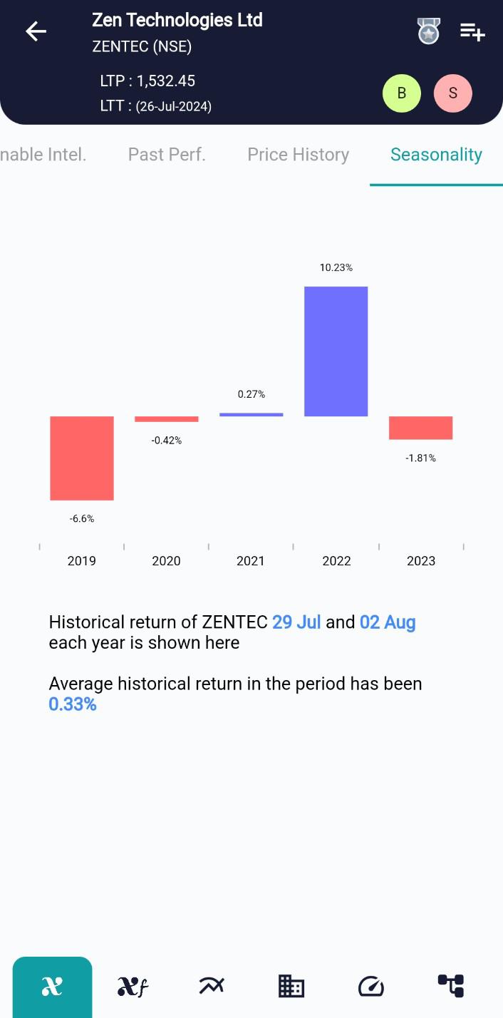 ZENTEC