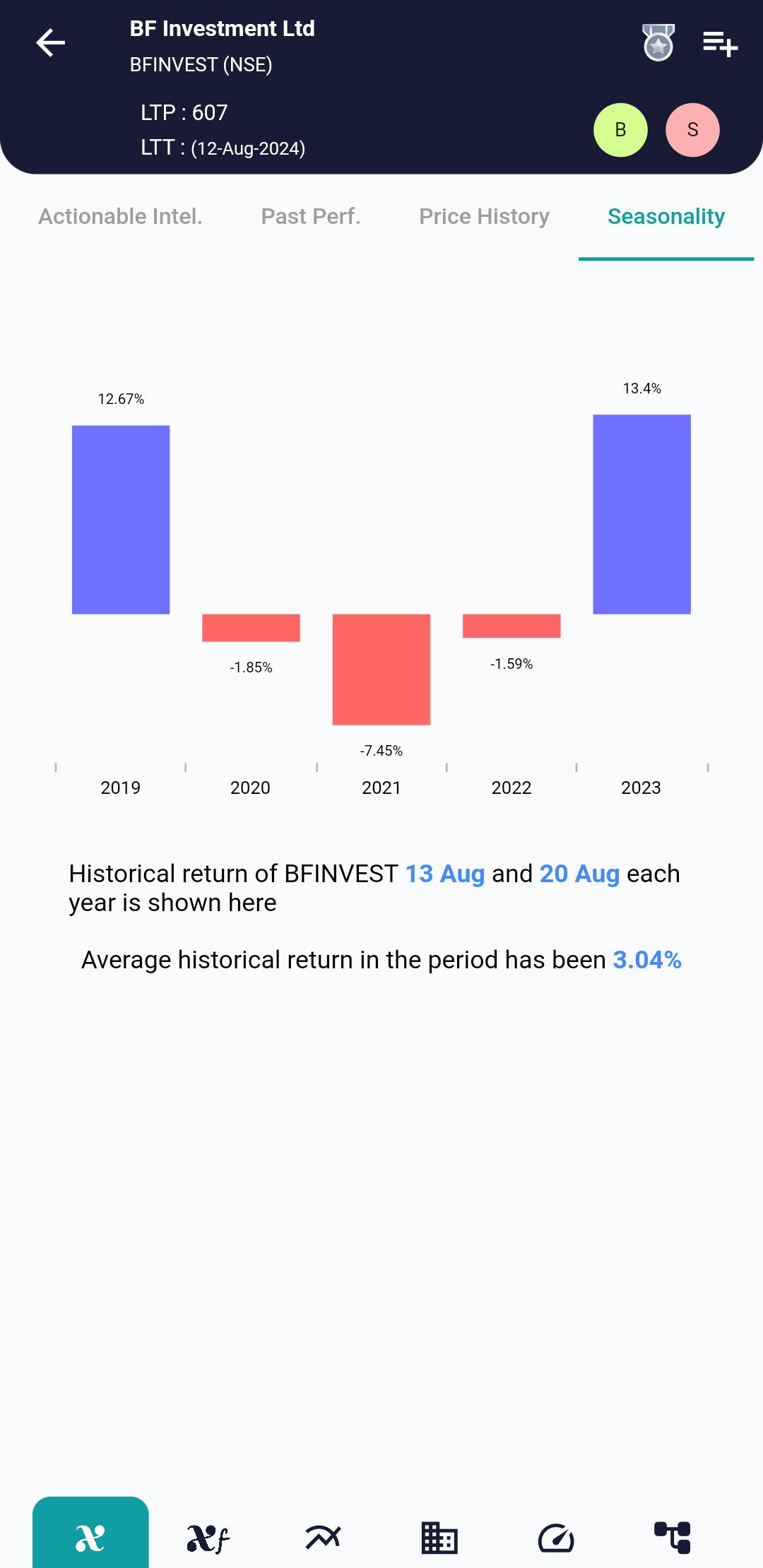 BFINVEST