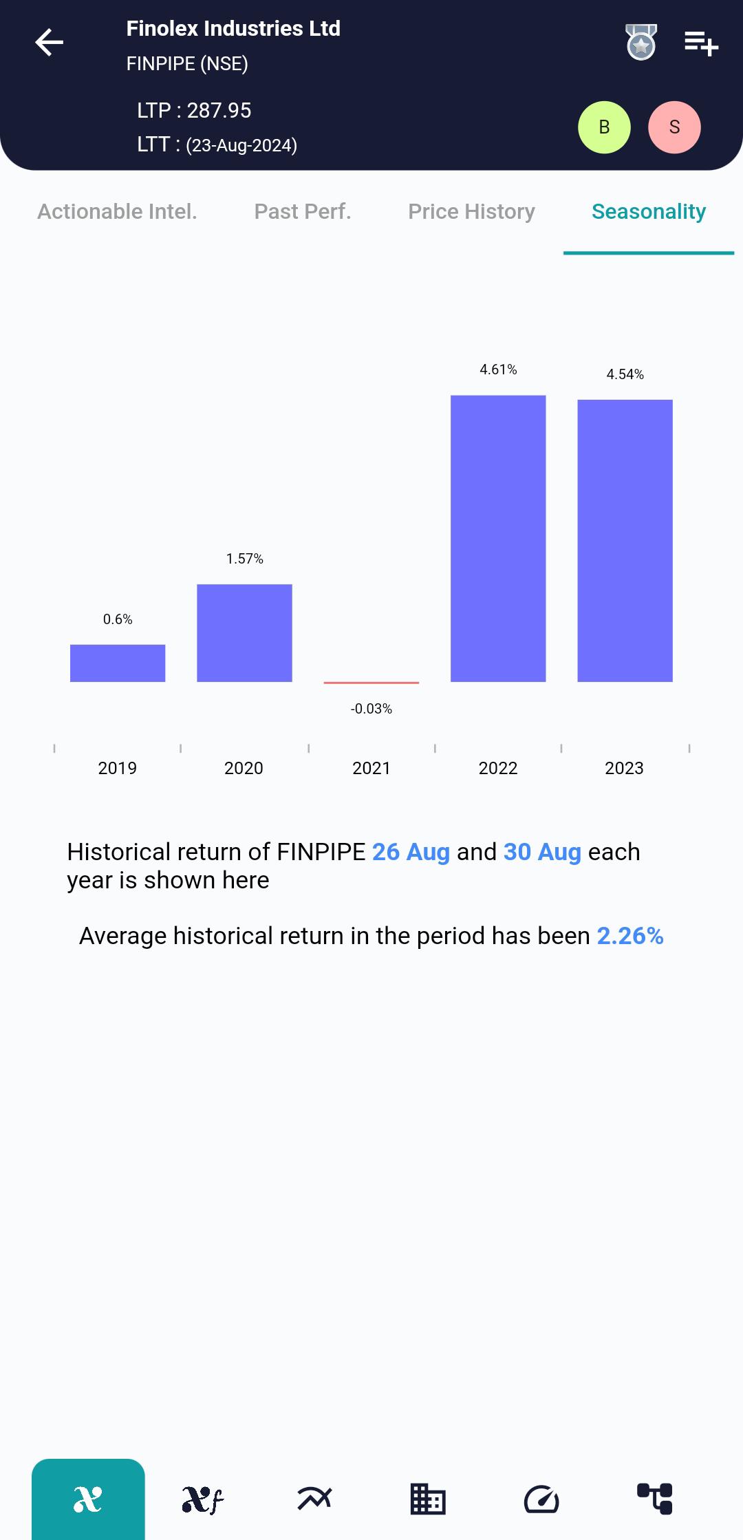 FINPIPE