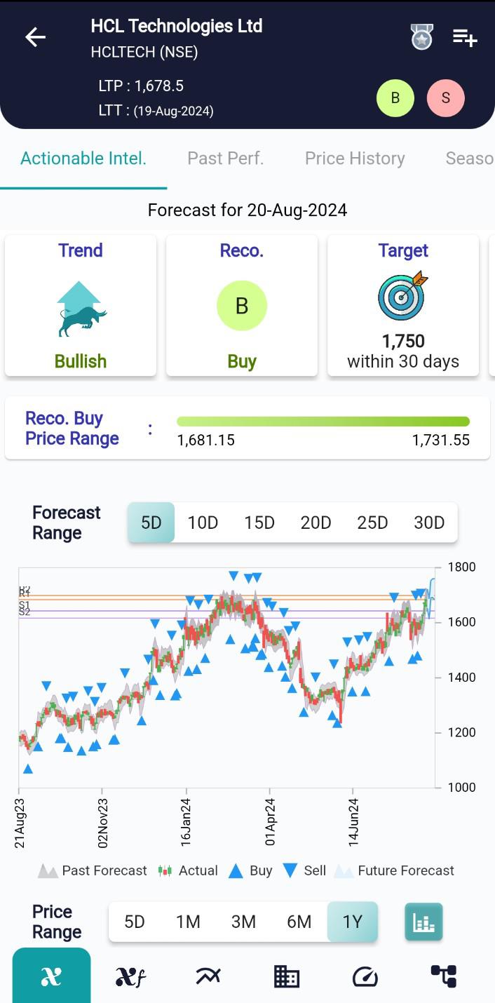 HCLTECH