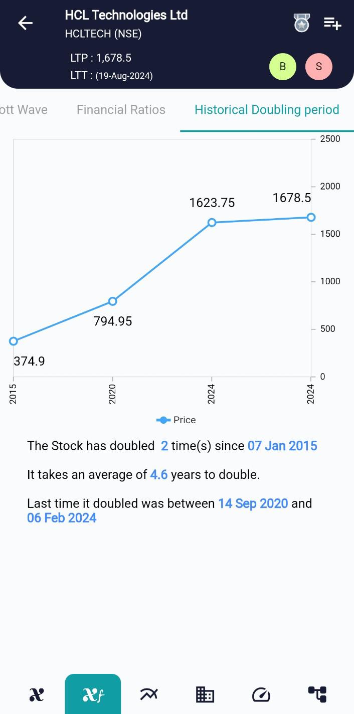 HCLTECH