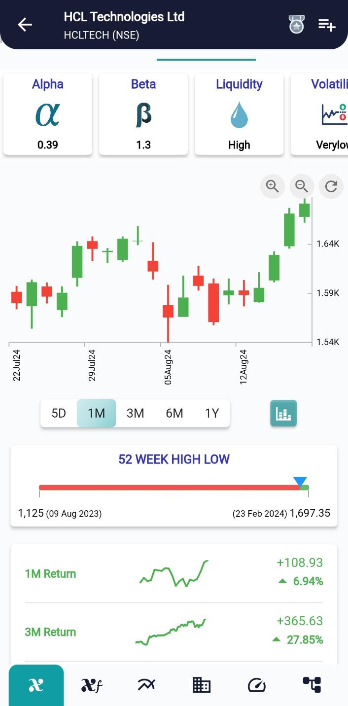 HCLTECH