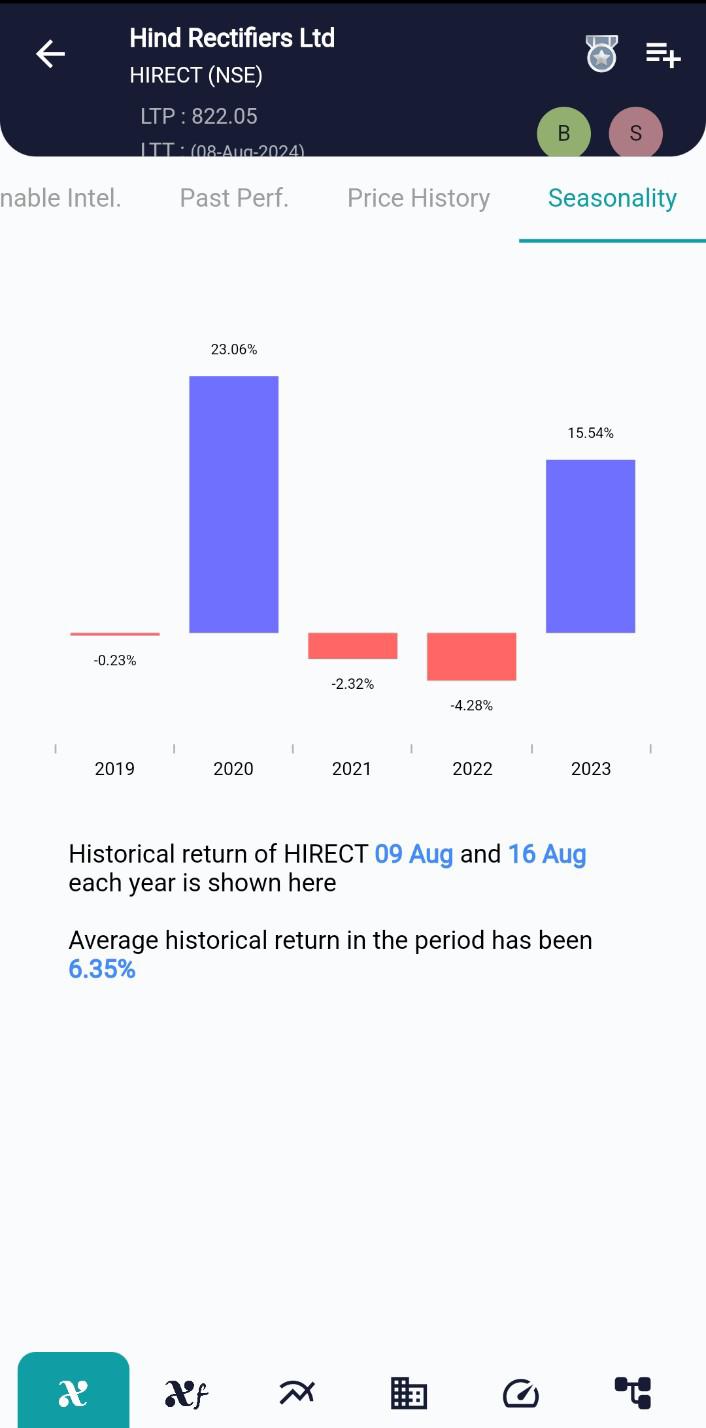 HIRECT