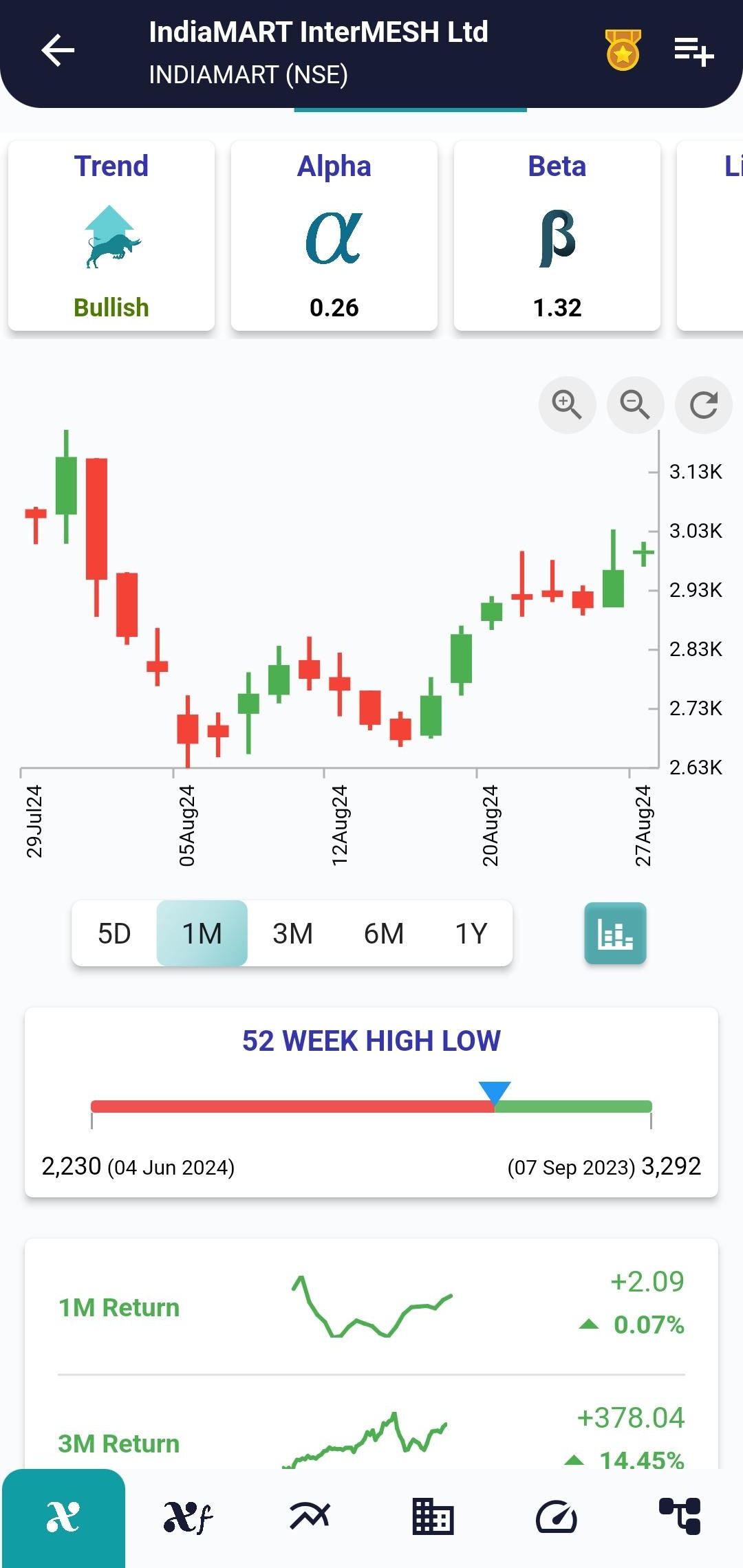 INDIAMART