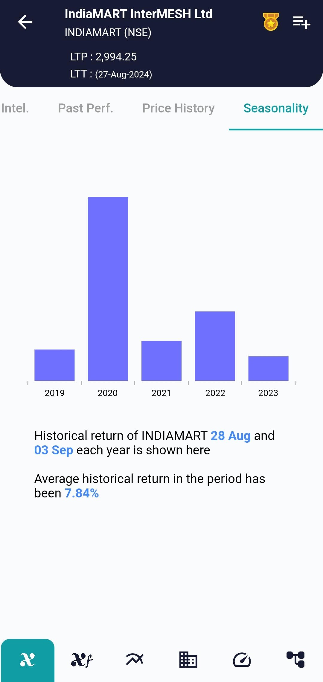 INDIAMART