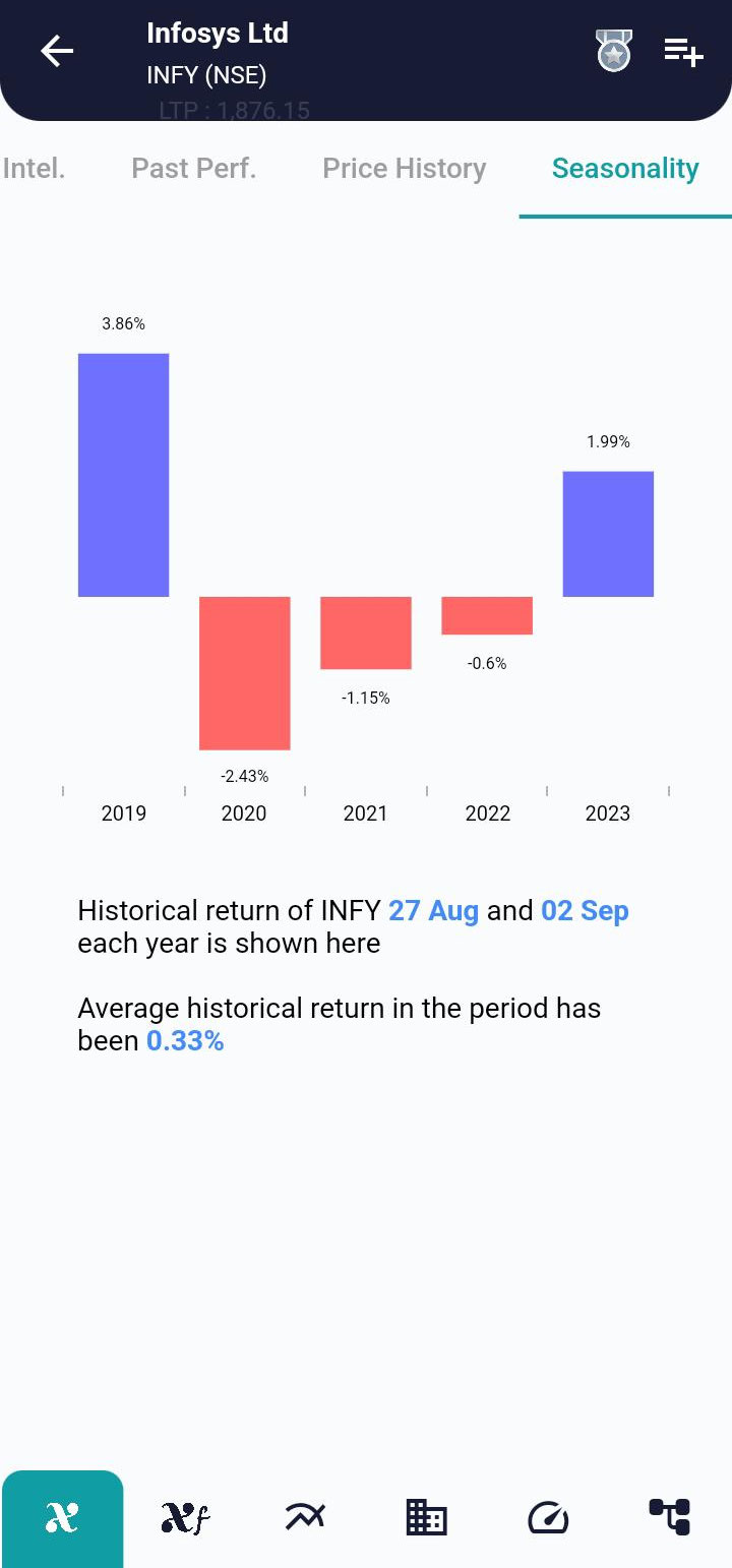 INFY