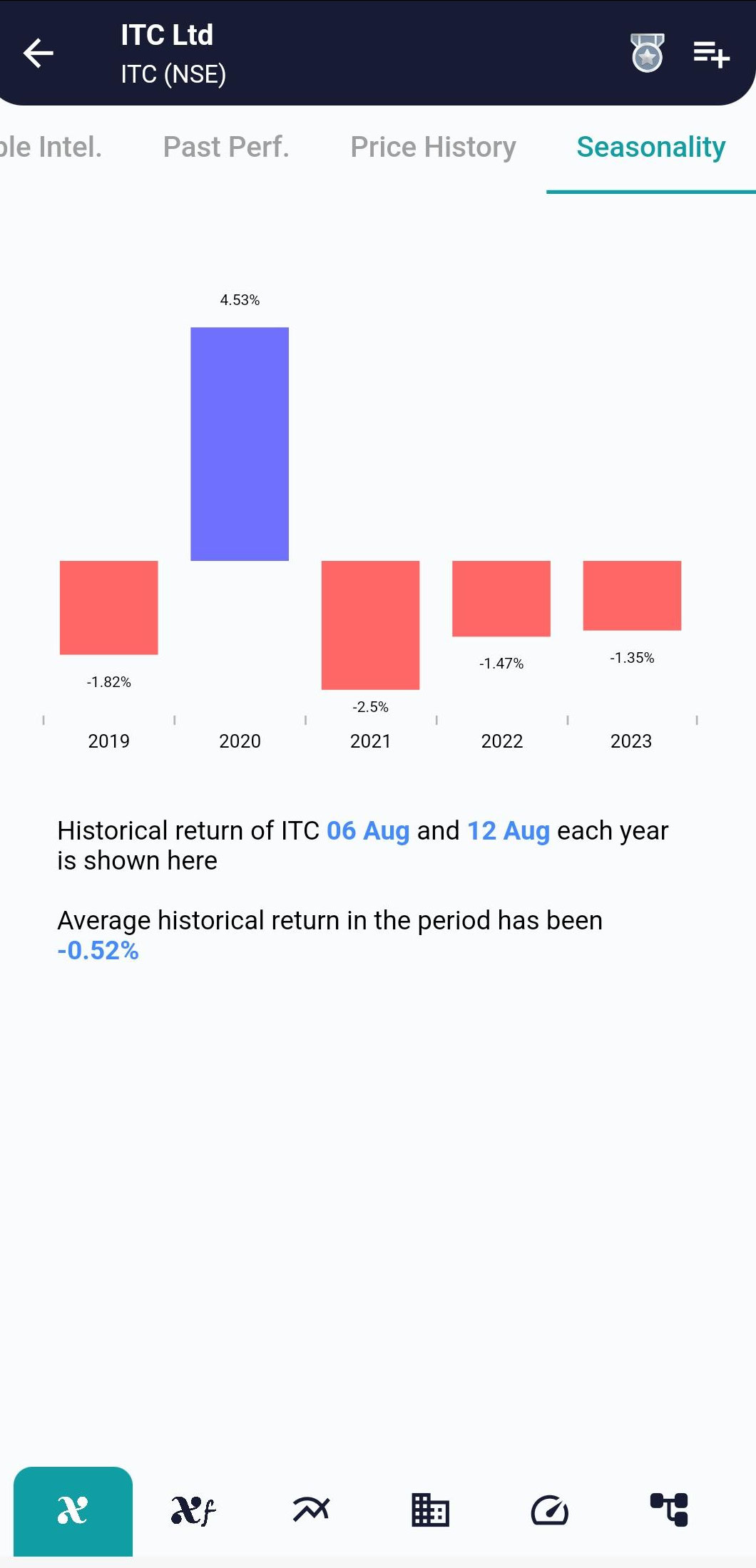 ITC