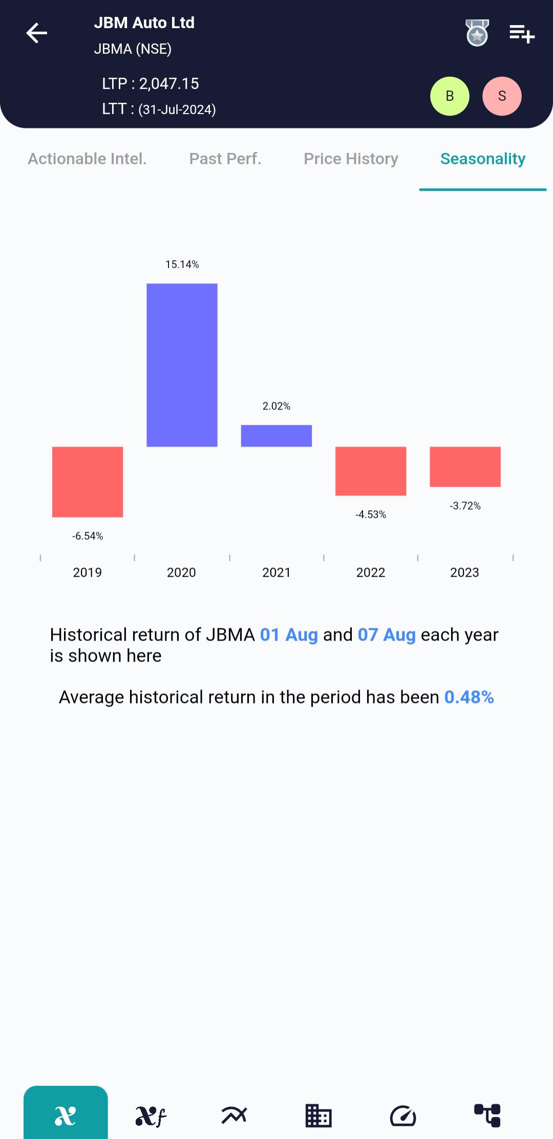 JBMA