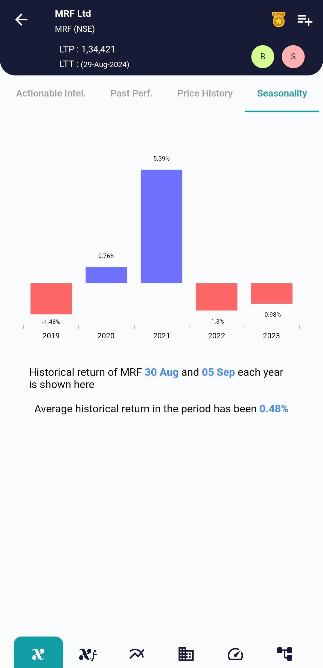 MRF