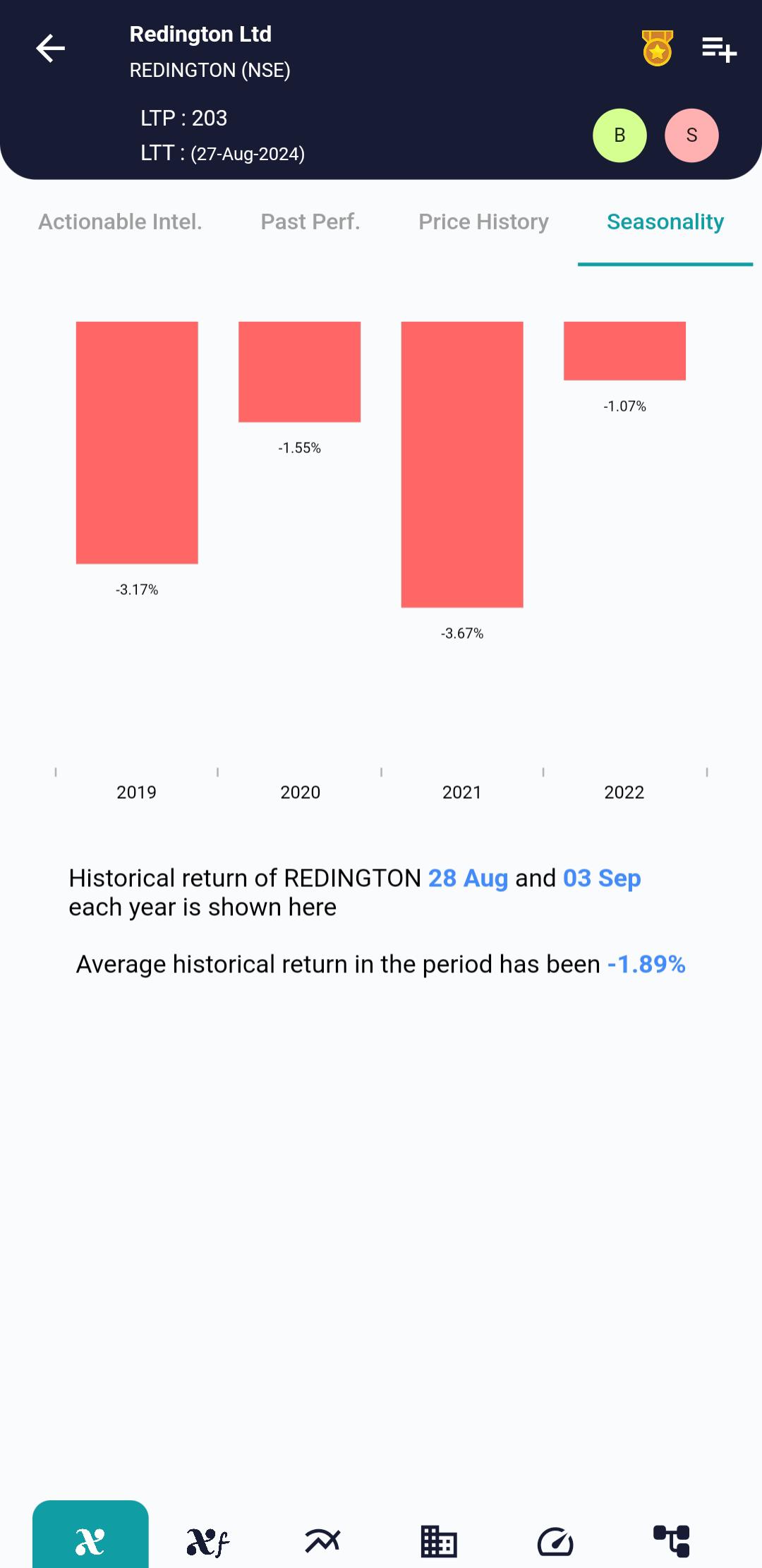 REDINGTON