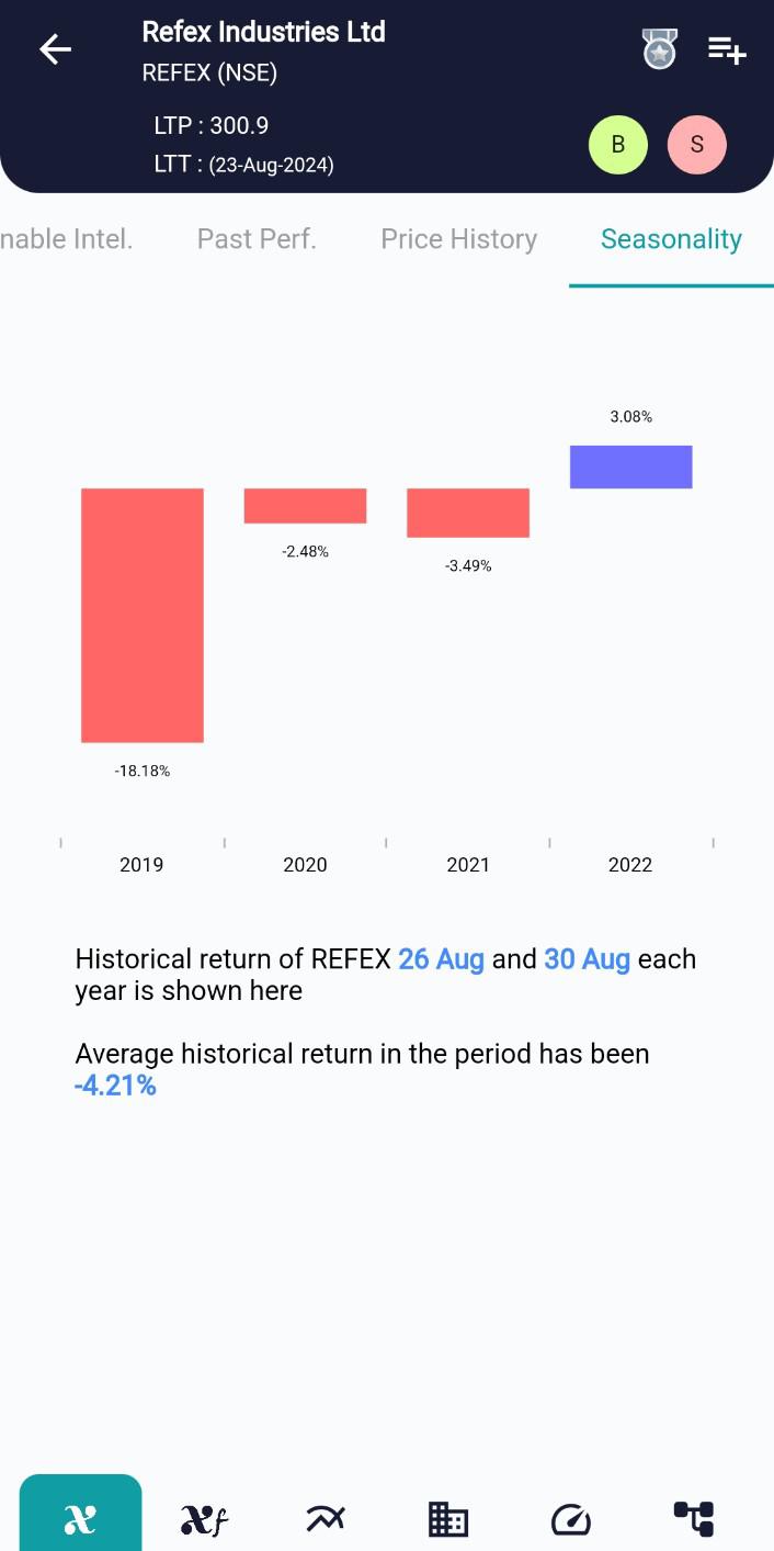 REFEX