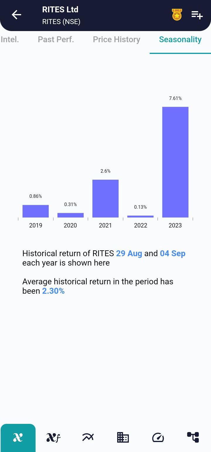 RITES